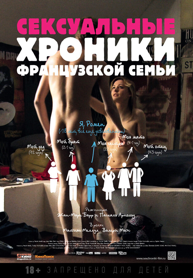 Сексуальные хроники французской семьи (2012) постер