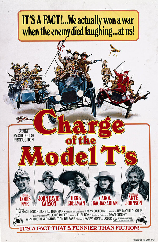 Атака моделей Т (1977) постер
